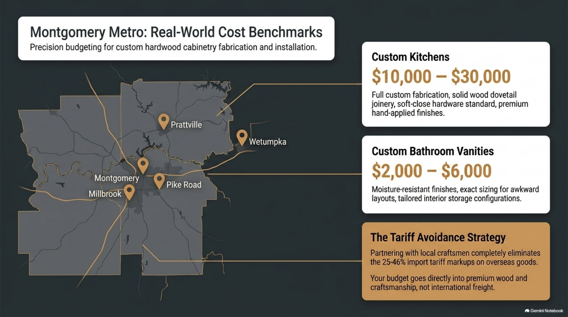 Sourcing for Alabama homes