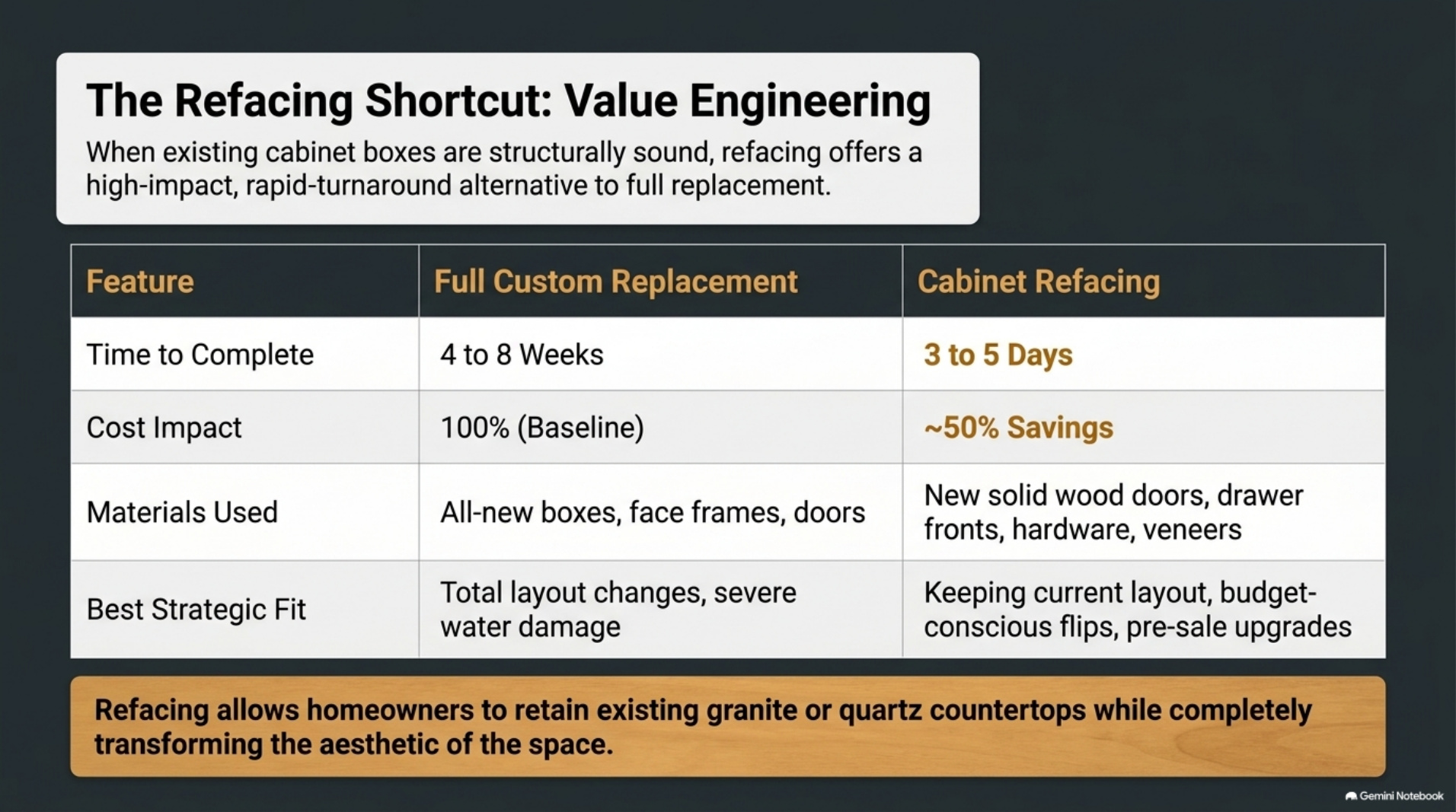 Material selection