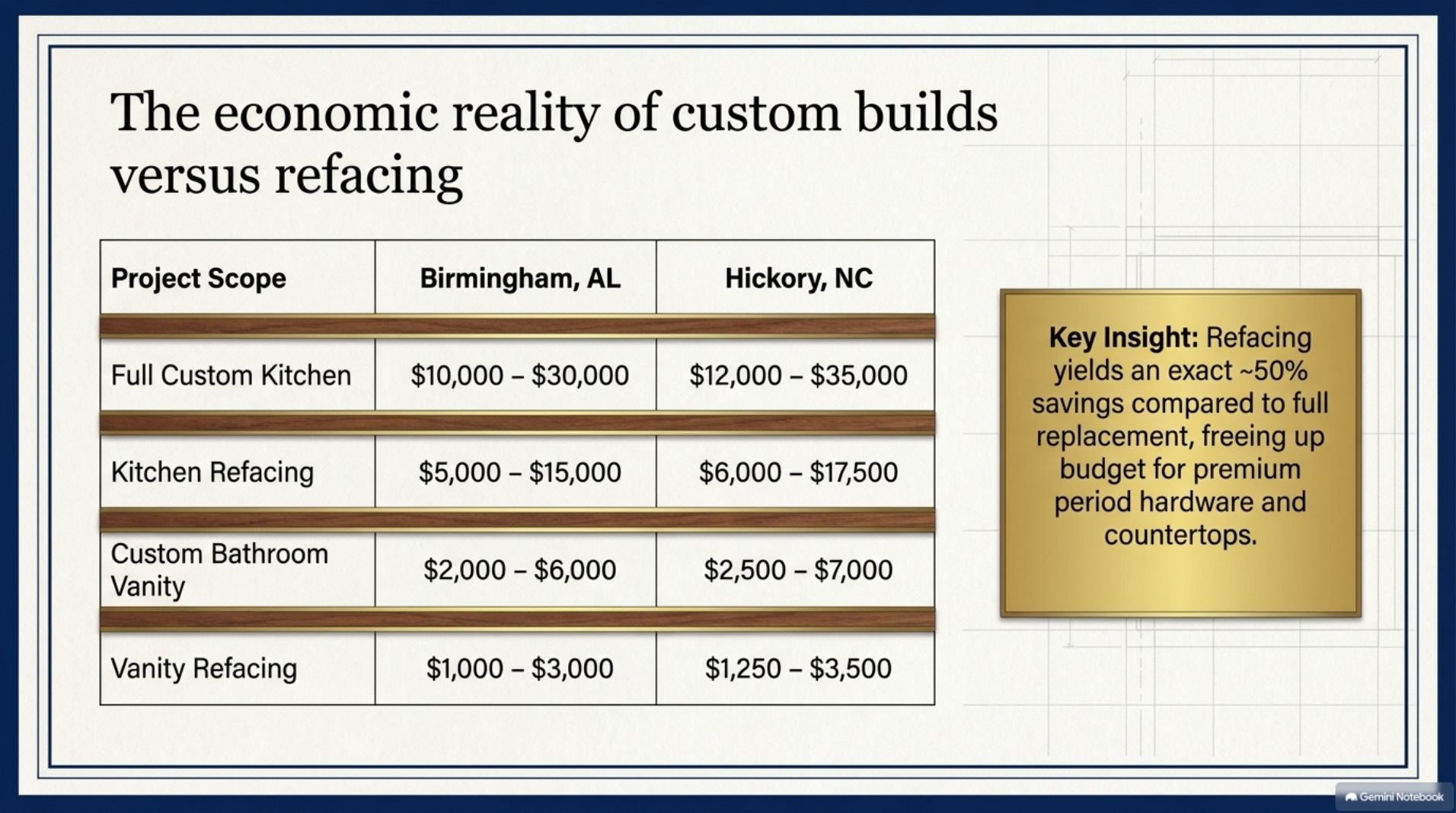 Downtown Hickory case study