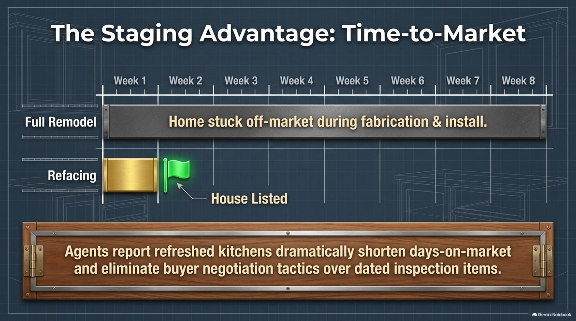 When refacing makes sense