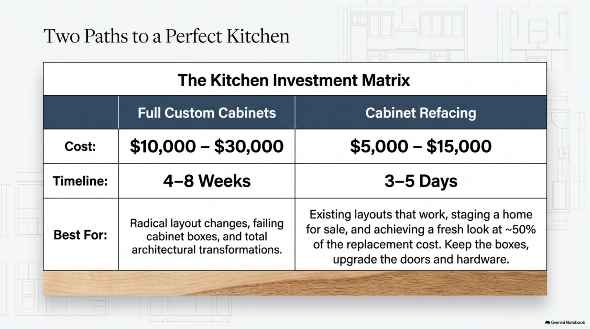 Cabinet construction for the South